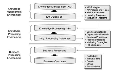 Three-tier system framework of the system | Download Scientific Diagram