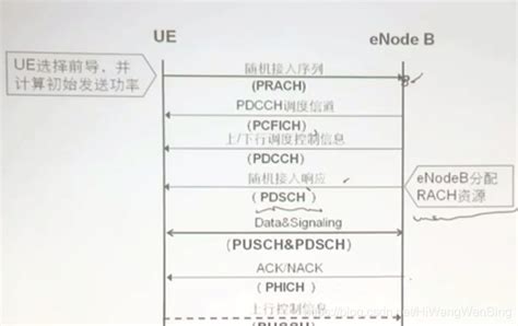 4gand5g专题 69 ：物理层 4g Lte物理上行共享信道pusch与物理下行共享信道pdsch与辅助信息块sib Csdn博客