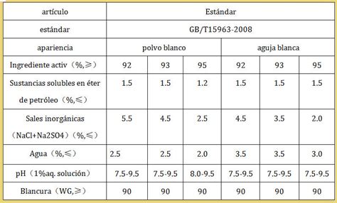 Laureth Sulfato De Sodio Contenido 92 Buena Calidad