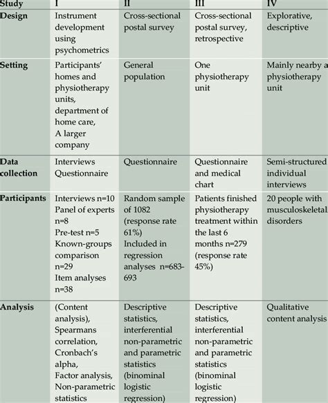 Research design overview. | Download Table