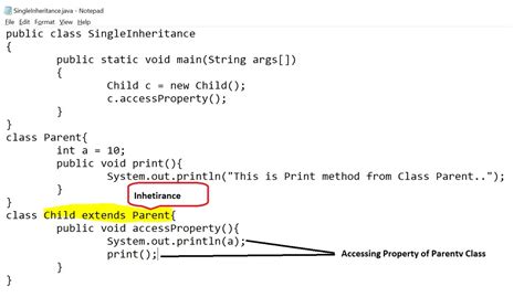 Inheritance In Java Placementkit