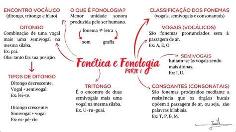 Mapas Mentais Sobre FONOLOGIA Study Maps