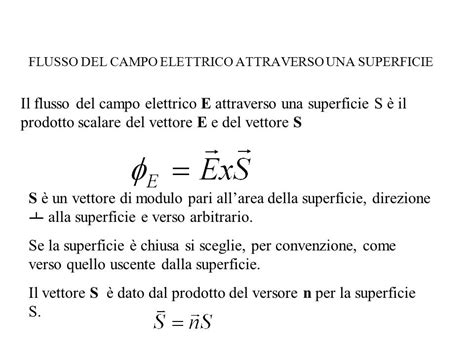 Mise Jour Imagen Formule Campo Elettrico Fr Thptnganamst Edu Vn