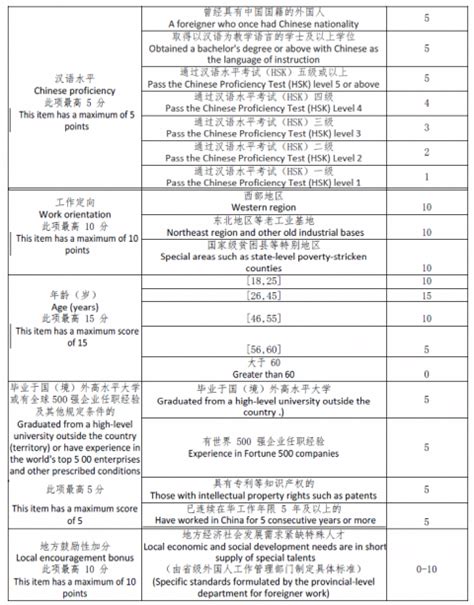 Work Permit And Work Visa In China The 2024 Guide Integra Group