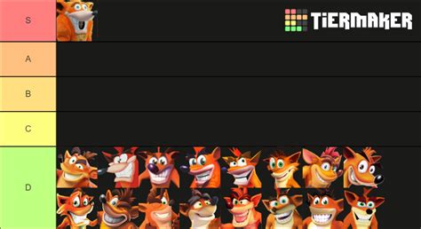 Crash Bandicoot Designs Tier List Community Rankings Tiermaker