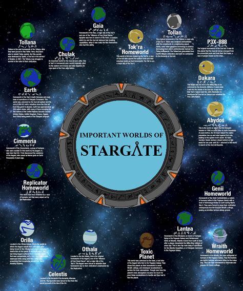 Stargate ships – Artofit
