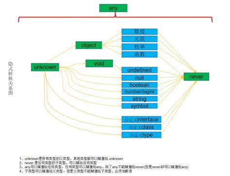 直观详细的typescript隐式类型转换图文详解 Javascript 脚本之家