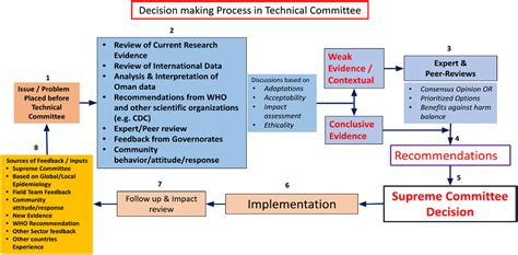 Frontiers Challenges And Opportunities For Public Health Service In