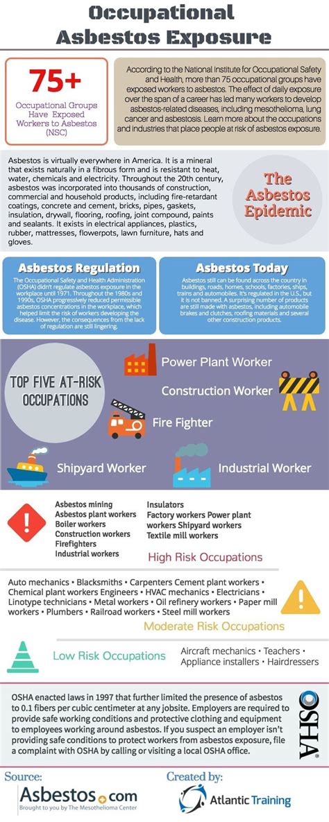 Asbestos Exposure Infographic Whos The Most At Risk