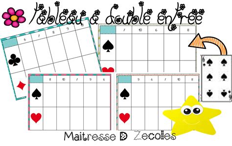 Maths Tableau à double entrée plusieurs niveaux de difficulté Mes