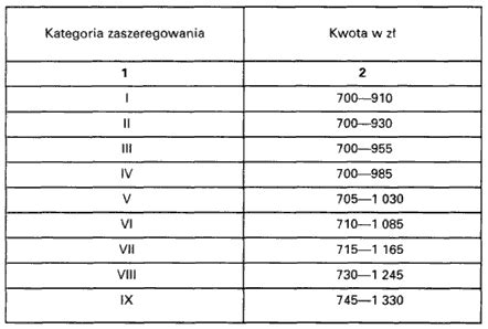 Dziennik Ustaw Rok Nr Poz Infor Pl