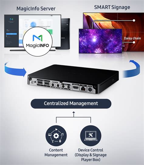 Samsung Smart Led Signage Installation Guide S Box