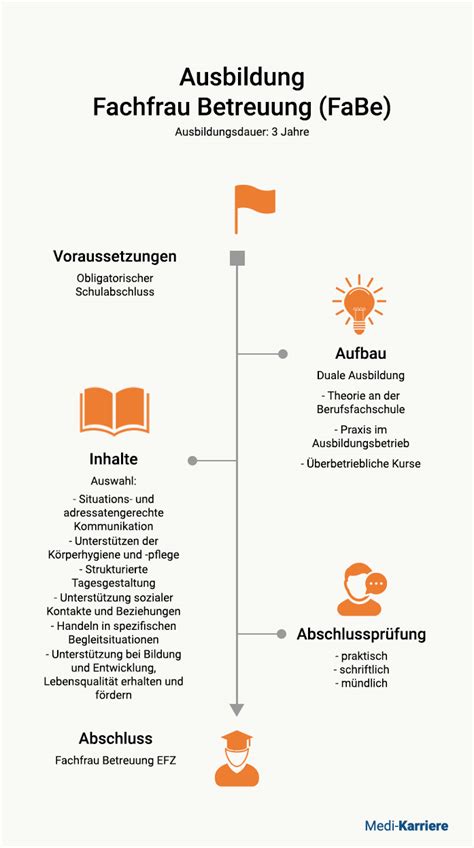 Fachfrau Betreuung EFZ FaBe Ausbildung Beruf Medi Karriere