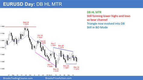 Emini Bears Will Probably Not Get Christmas Bear TrendIntraday Market