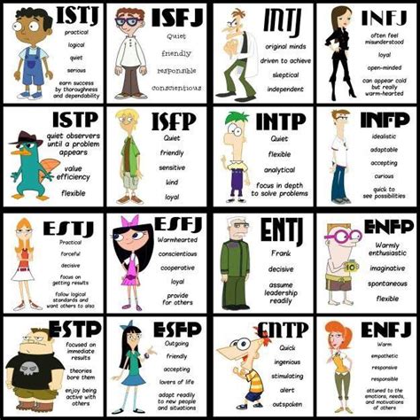 Mbti Types As Pandf Characters Rmbti