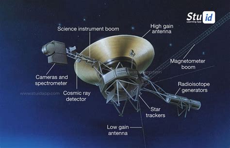 The Mystery Of Voyager The Most Distant Human Made Object In Space