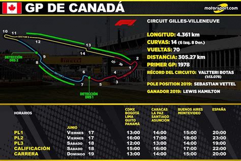 Horarios para el GP de Canadá F1 2022