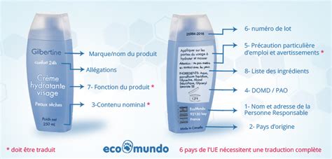 Cosmétiques Conformité De Létiquetage En Europe