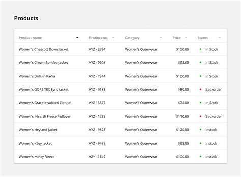 The Ultimate Guide To Designing Data Tables By Molly Hellmuth