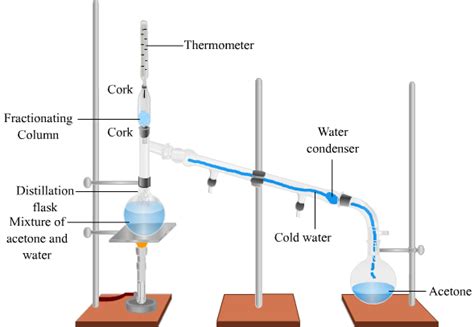 A What Is Fractional Distillation What Is The Use Of Fractionating