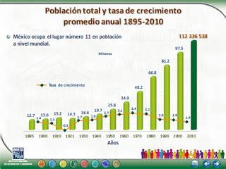 Censo De Poblaci N Y Vivienda En M Xico Covire