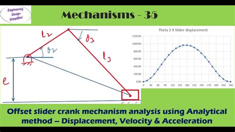 Offset Slider Crank Mechanism Displacement Velocity Acceleration