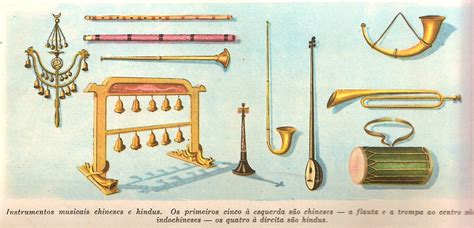 Ao Correr Do Teclado Instrumentos Musicais Antigos