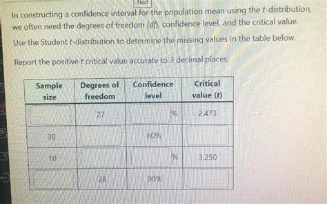 Solved Next In Constructing A Confidence Interval For The