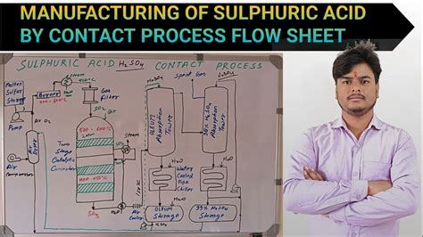 Manufacturing Of Sulphuric Acid By Contact Process Flow Sheet