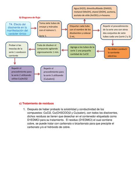 Tarea previa 4 Efecto del disolvente en la manifestación del carácter