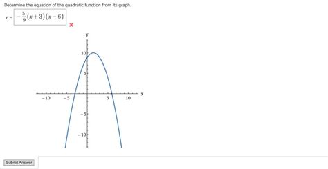 Solved Determine the equation of the quadratic function from | Chegg.com