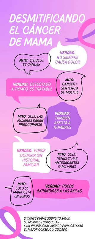 Plantillas Para Infograf As Sobre El C Ncer De Mama Canva