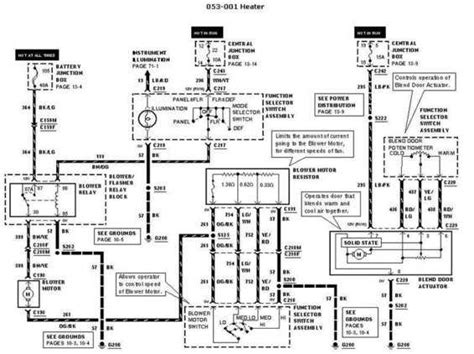 The Ultimate Guide To Understanding The 2014 Ford F150 Door Wiring Diagram