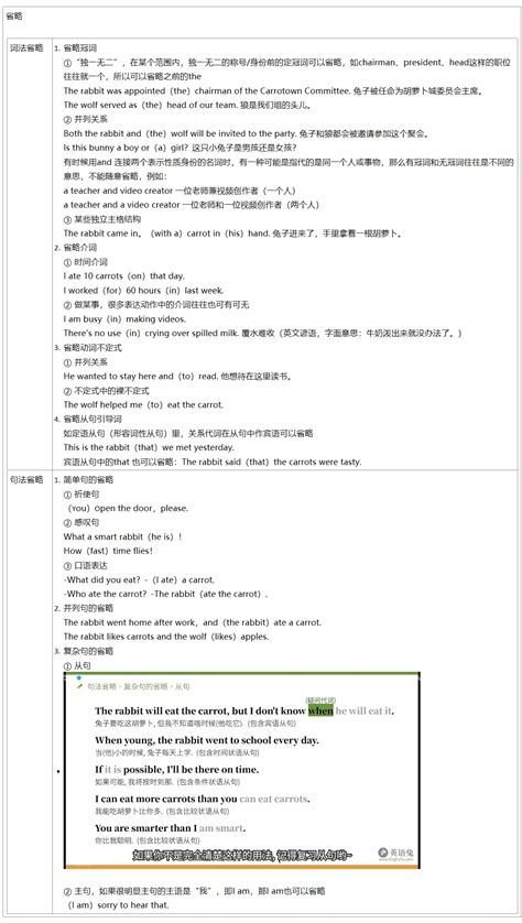 英语语法笔记——英语兔 哔哩哔哩
