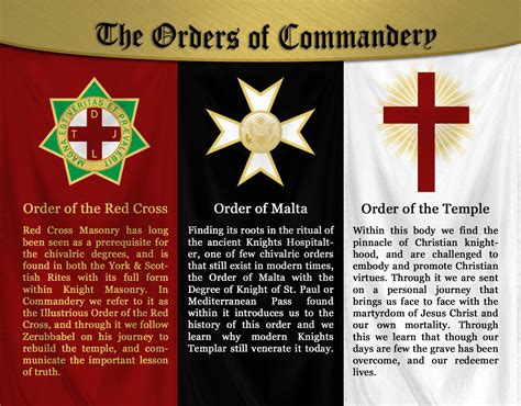 Chivalric Orders Of The Commandery Of Knights Templar The Grand