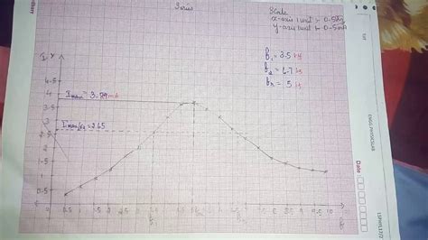 Series And Parallel Lcr Circuit Graph Youtube