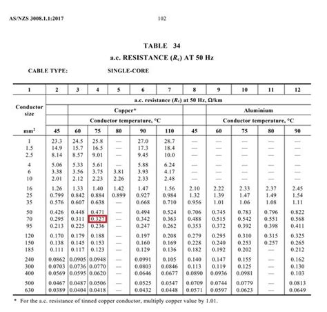 Accurate Voltage Drop Method With Calculation Examples Elek