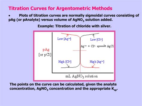 PPT - Precipitation Titration PowerPoint Presentation, free download ...