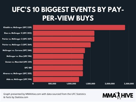 Ufc Ppv Events 2024 Doris Sharla