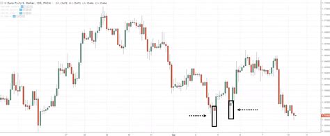 1 The Ultimate Candlestick Patterns Trading Course Tradingwithrayner