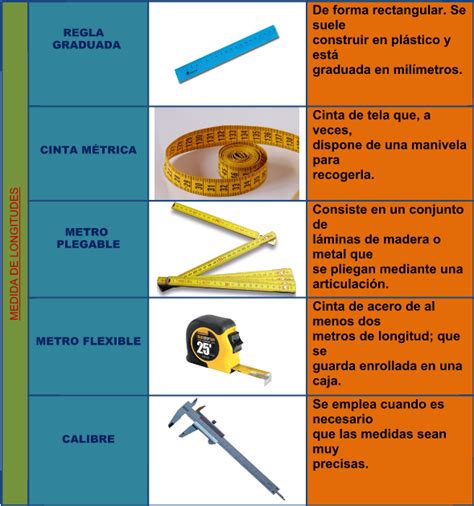 BlogDavid4b DIFERENTES OBJETOS PARA MEDIR LONGITUDES WORD