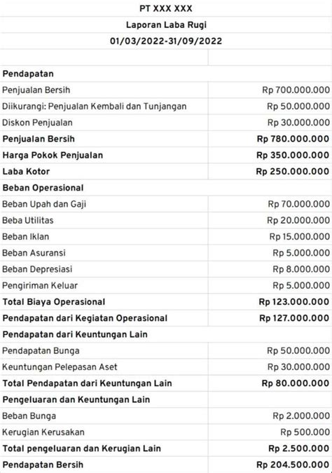 Laporan Laba Rugi Pengertian Tujuan Manfaat Dan Cara Membuatnya