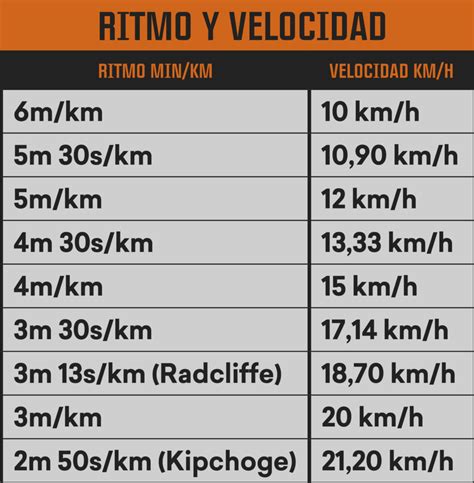 Cuánto tiempo se tarda en correr 3 km Runningvillarejo es