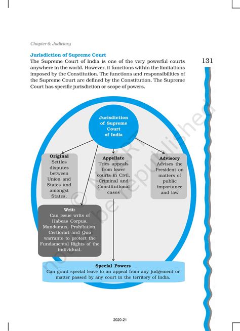Judiciary NCERT Book Of Class 11 Indian Constitution At Work