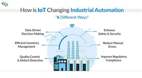 Industrial Automation How Iot Is Revolutionizing It Nextgen Invent