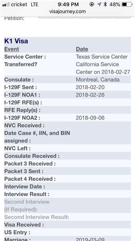 What Are Packets K Fiance E Visa Process Procedures Visajourney