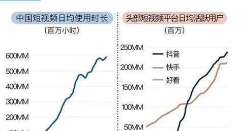 如何打造一个百万粉丝抖音号（做好抖音自媒体打造百万级账号的4个技巧） 8848seo