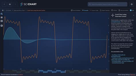 Wpf Chart Scroll Chart Using Overview Control Example Scichart Hot