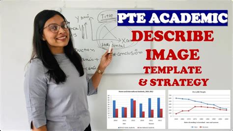 PTE Speaking Describe Image Template Strategy Explained In Hindi