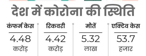 sagar  lga ka karana pajatava raparata nakal tanabtata nayazakama